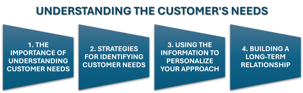 UNDERSTANDING THE CUSTOMER'S NEEDS